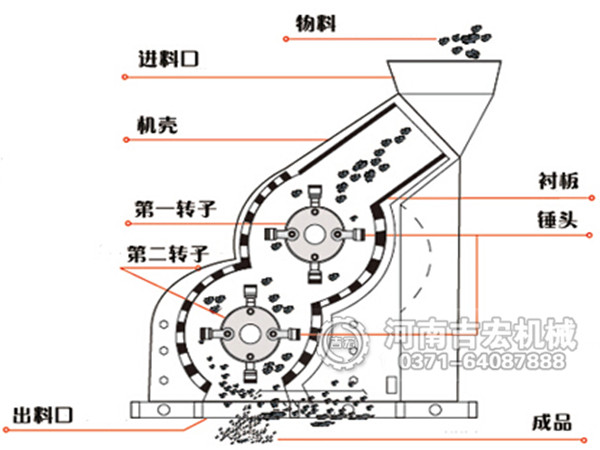 泥土粉碎機結(jié)構(gòu)及工作原理
